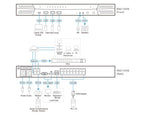 KN Series KVM over IP Switch: Secure Remote Data Center Access (Up to 16 Ports) Aten
