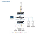 Lossless 4K KVM over IP Extender - Zero Latency, Video Wall Ready Aten