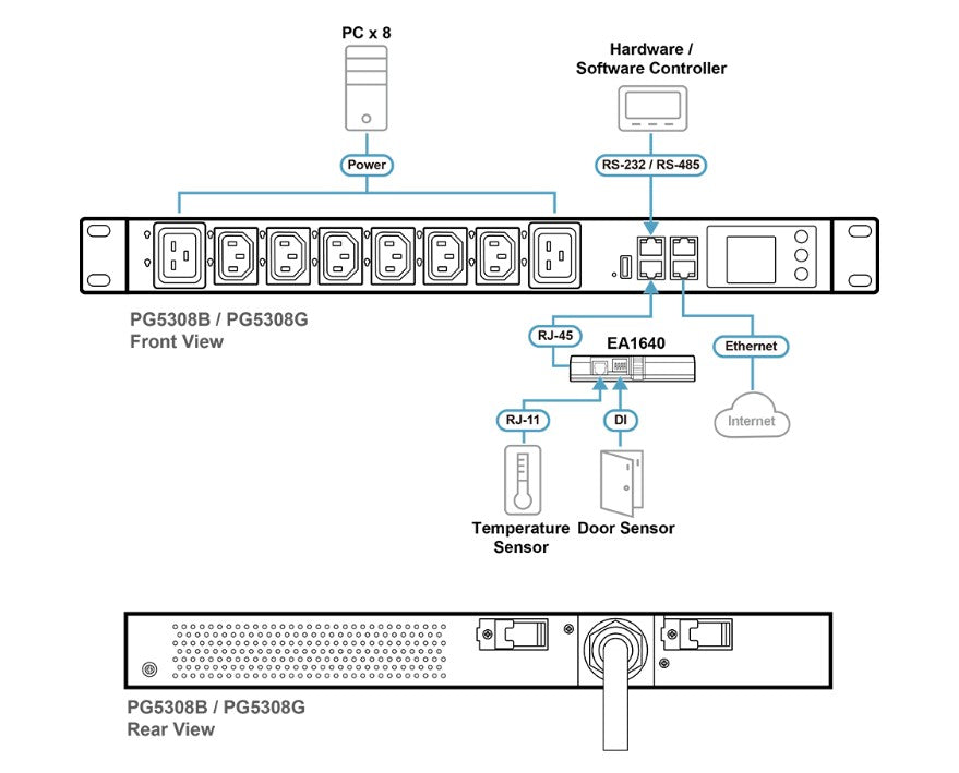Smart Network PDU: Advanced Power & Environmental Monitoring