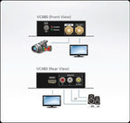 VC480 Professional 3G/HD/SD SDI to HDMI Converter Aten
