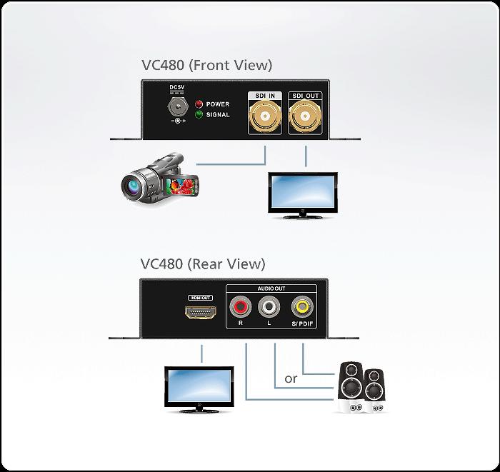 VC480 Professional 3G/HD/SD SDI to HDMI Converter Aten