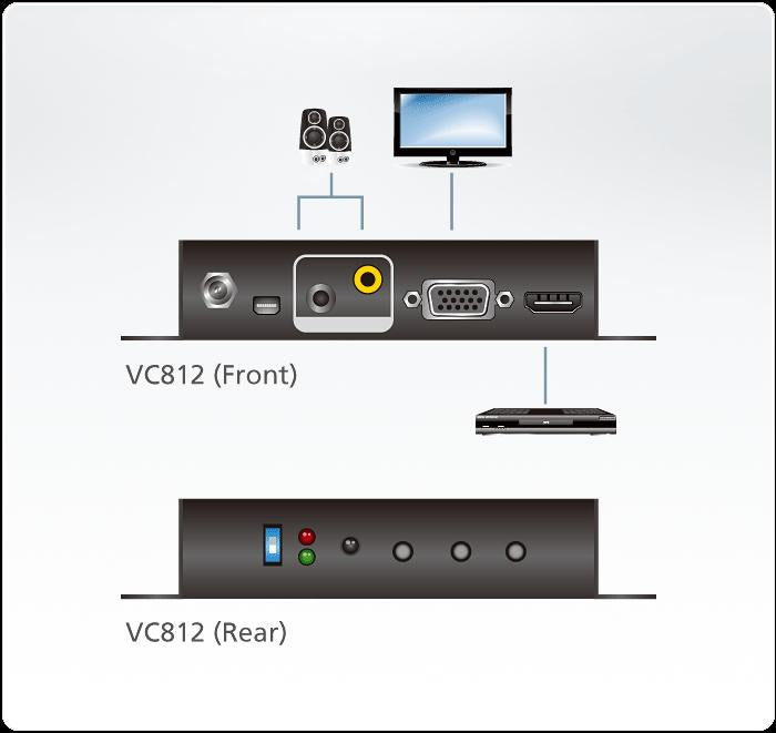 HDMI to VGA Converter with Scaler | Enhanced 1080p Video & Audio Aten