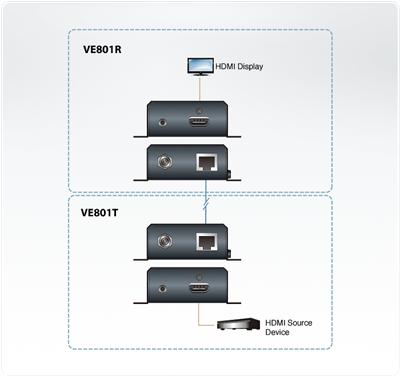 VE801 4K HDMI HDBaseT Extender - 70m over Cat6 Cable Aten