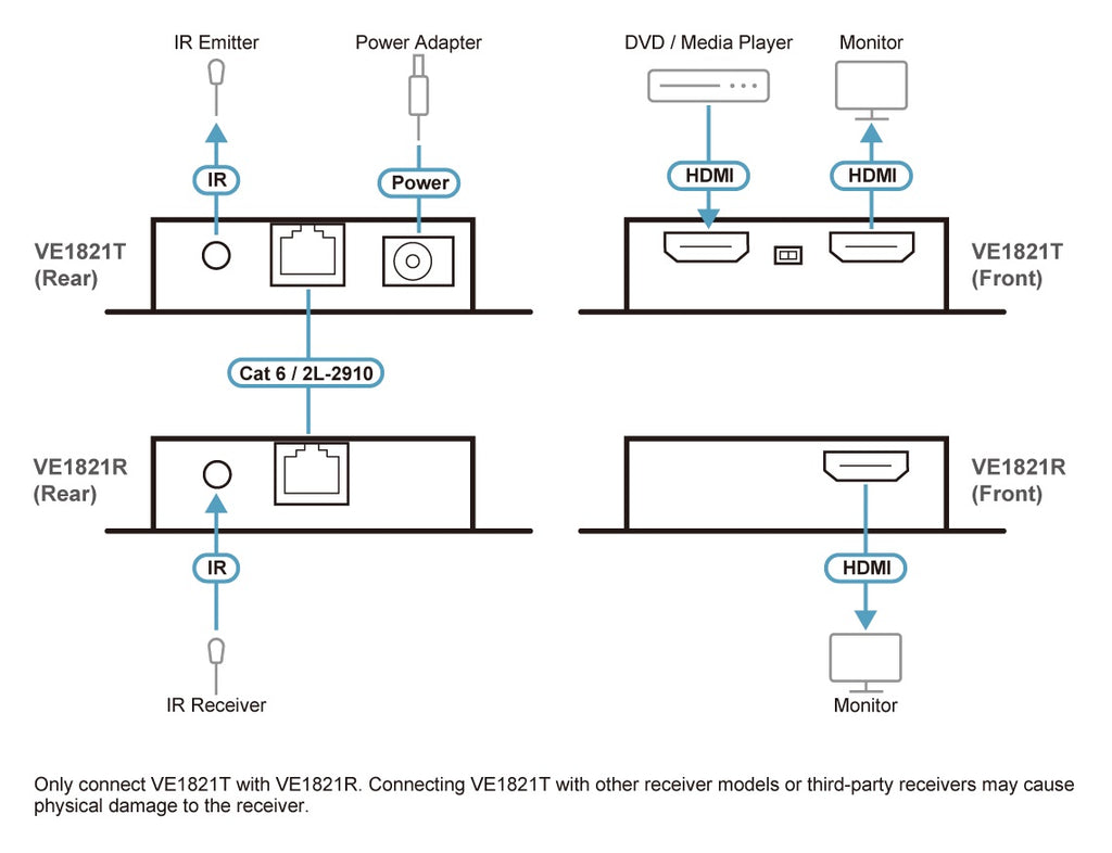 VE1821 4K HDMI Extender Kit over Cat6 - 40m Zero Latency Aten