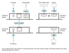 VE1821 4K HDMI Extender Kit over Cat6 - 40m Zero Latency Aten
