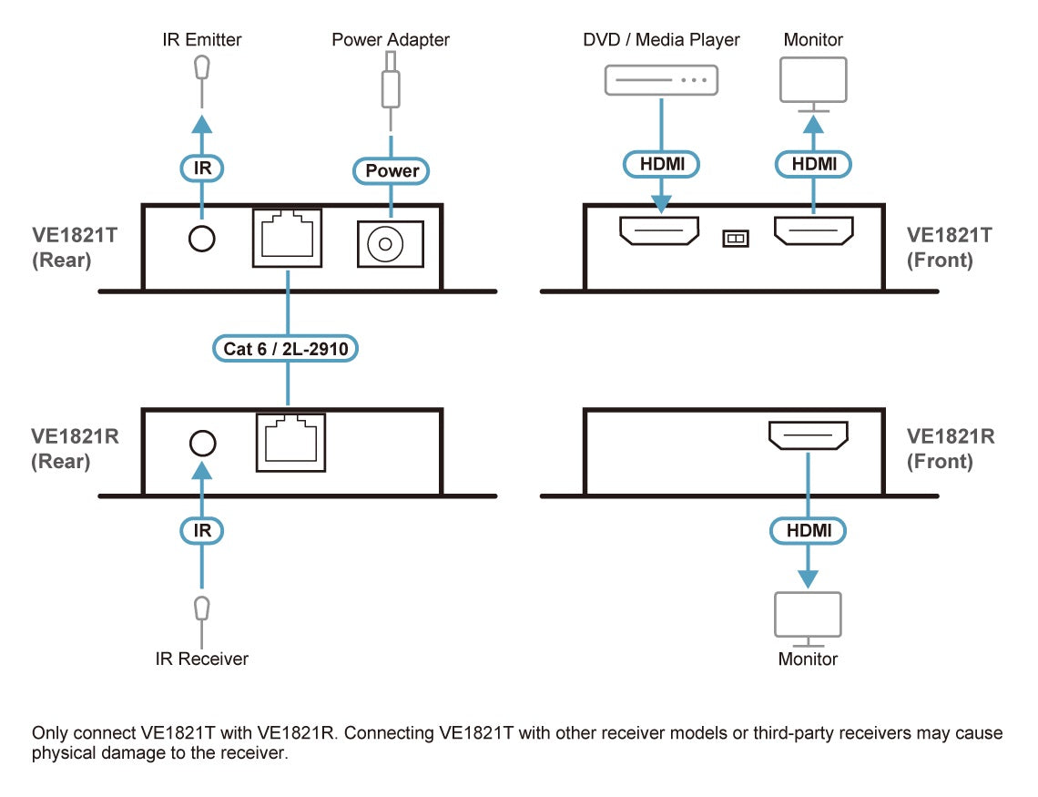VE1821 4K HDMI Extender Kit over Cat6 - 40m Zero Latency Aten