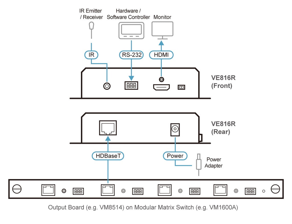 ATEN VE816R 4K HDMI HDBaseT Receiver with Video Scaler Extender Aten