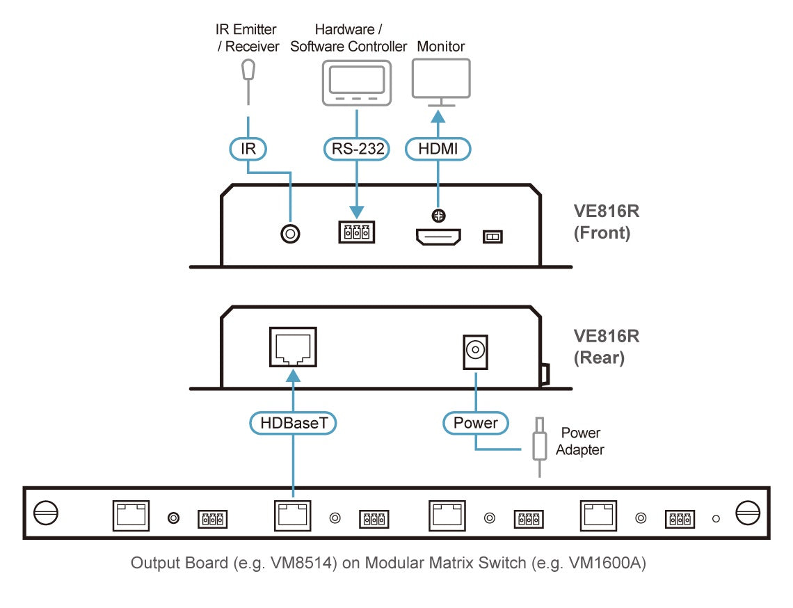 ATEN VE816R 4K HDMI HDBaseT Receiver with Video Scaler Extender Aten