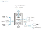 Aten VK0100 8-Button Control Pad | All-in-One Room Control Aten