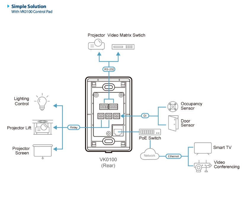 Aten VK0100 8-Button Control Pad | All-in-One Room Control Aten
