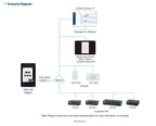 Aten VK0100 8-Button Control Pad | All-in-One Room Control Aten