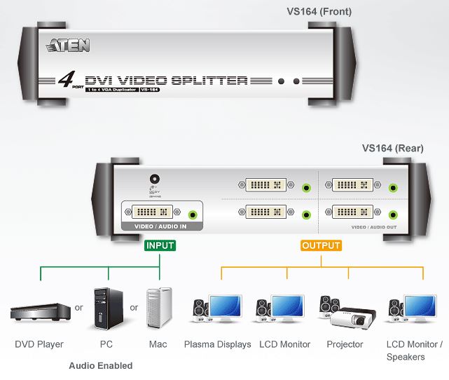 VS164 High-Res DVI Video & Audio Splitter - 1 In to 4 Out Aten
