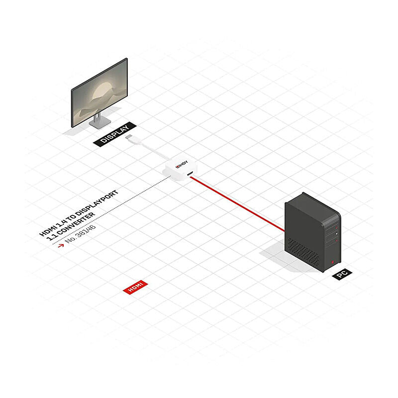 HDMI DVI to DisplayPort Converter with Audio - Compact Unit Lindy