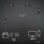 Lindy 10m USB 3.0 Active Extension Cable - Slim & Fast Lindy