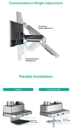 Activiva Heavy Duty Dual Monitor Arm | Gas Spring Desk Mount MBEAT