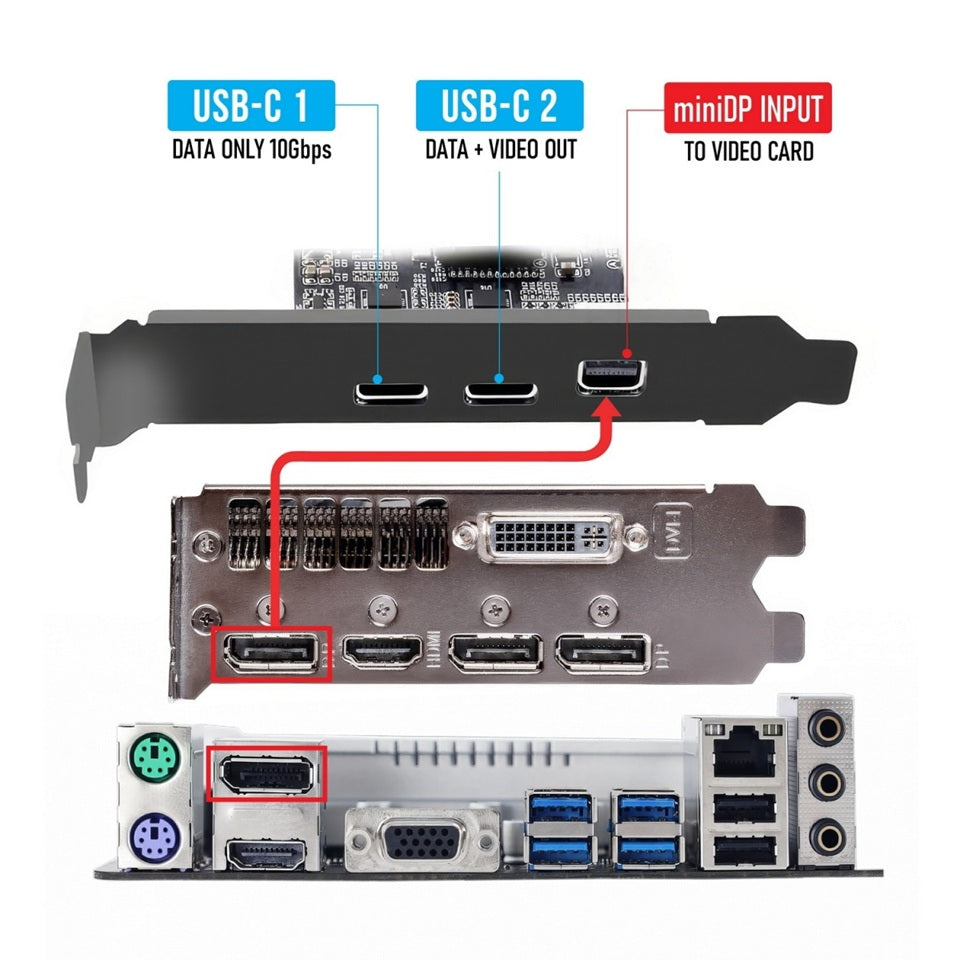 Simplecom EC365 PCIe USB-C Card - 10Gbps, 4K Video & DP Alt Mode