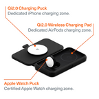 Cygnett MagTravel Qi2 2-in-1 Wireless Charger - Black 