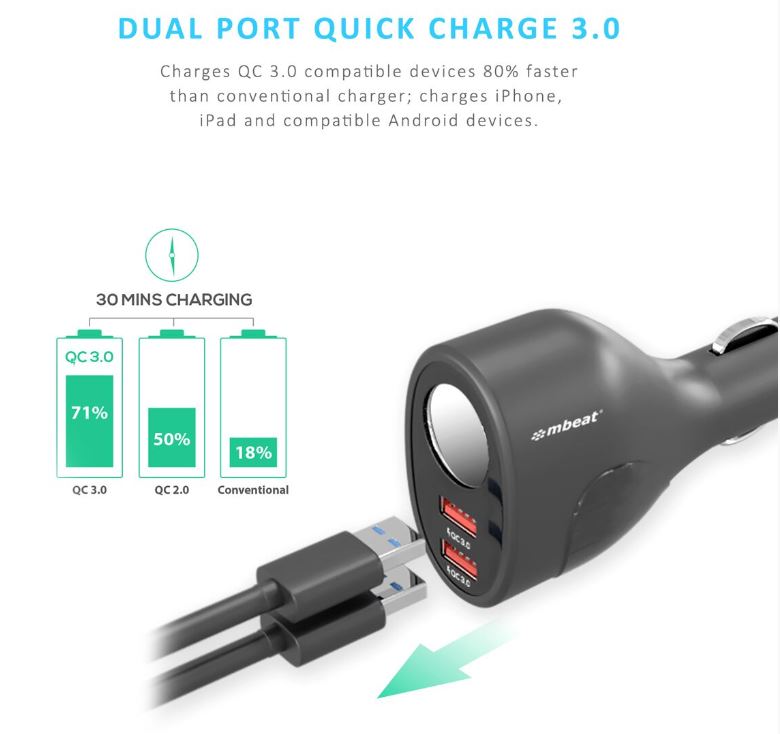 mbeat Gorilla Power QC 3.0 Fast Car Charger | USB & 12V Adapter MBEAT