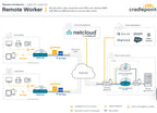 Cradlepoint E100 5G Router | Secure Branch Connectivity + NetCloud Ericsson