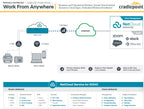Cradlepoint E100 5G Router | Secure Branch Connectivity + NetCloud Ericsson