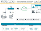 Cradlepoint E100 5G Router for Small Business | NetCloud & Firewall Ericsson