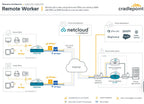 Cradlepoint E100 5G Router | Small Office & Branch | NetCloud Managed Ericsson