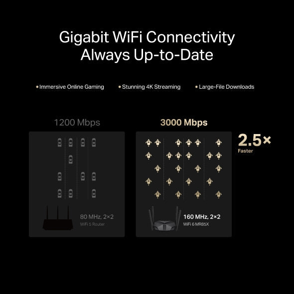 Mercusys MR85X AX3000 Wi-Fi 6 Router | Fast Dual-Band Home WiFi TP-LINK
