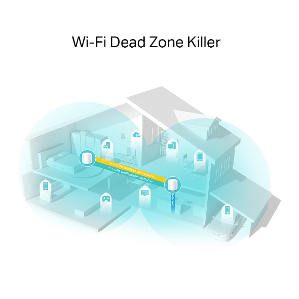 TP-Link Deco X20 AX1800 Mesh Wi-Fi 6 System (2-Pack) - Whole Home Coverage TP-LINK