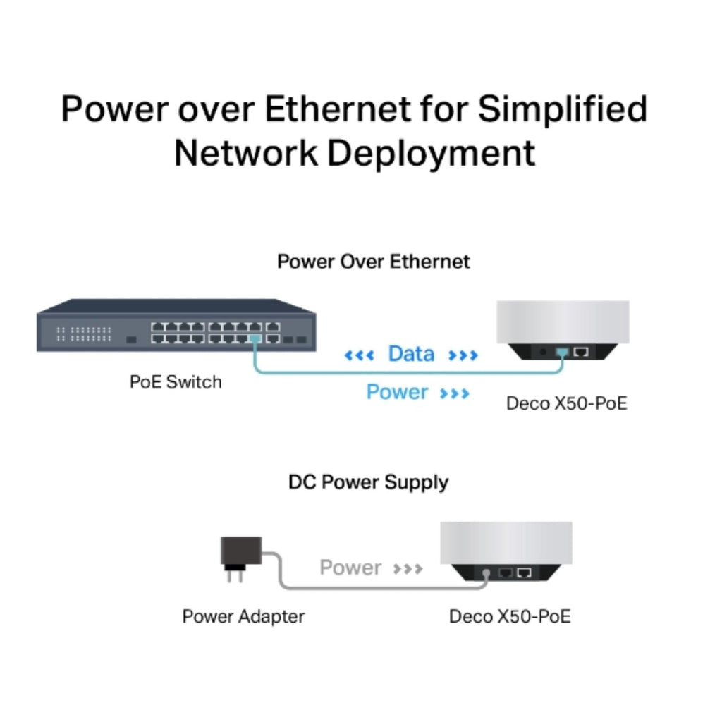 TP-Link Deco X50-PoE AX3000 Smart Whole Home Mesh WiFi 6 System TP-LINK