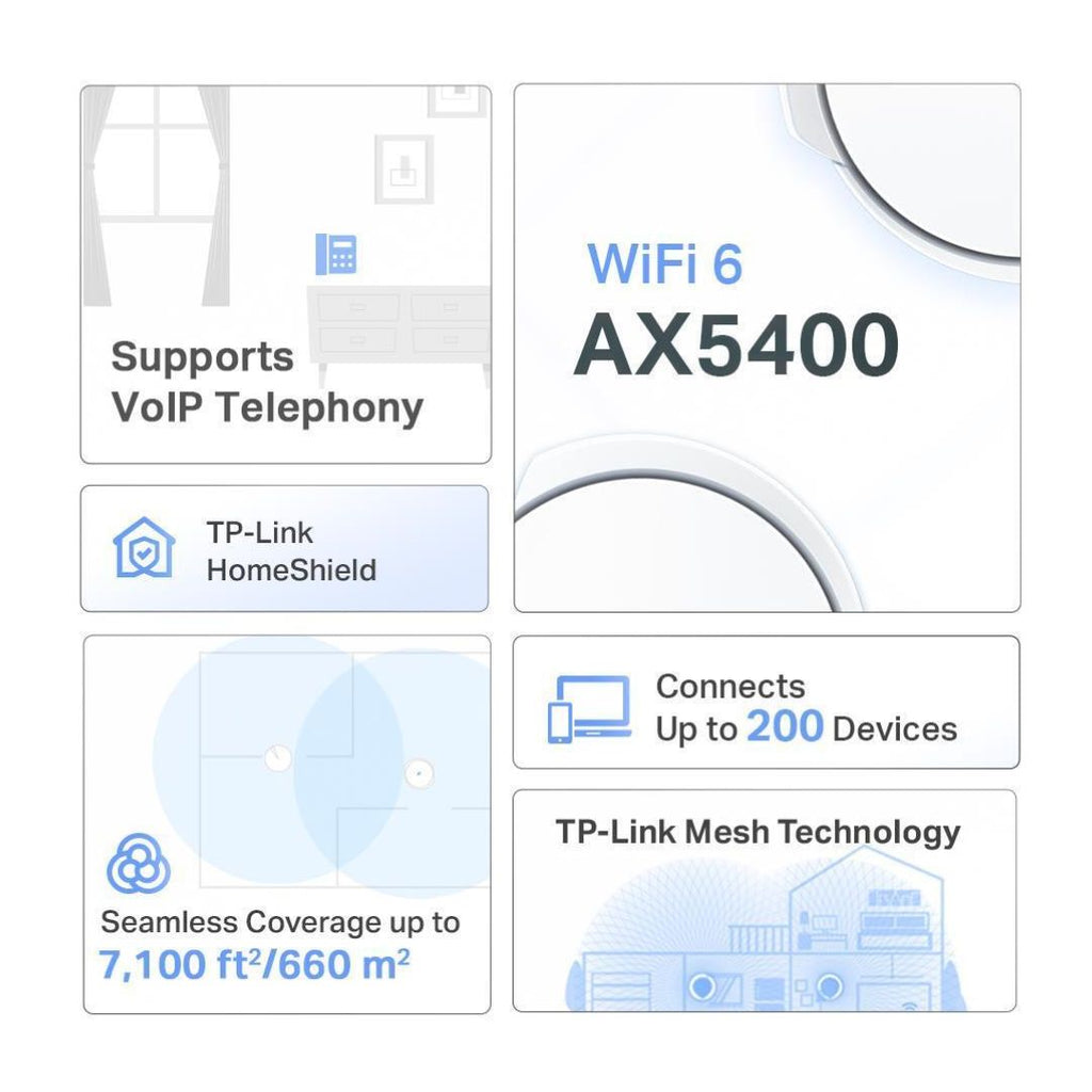 TP-Link Deco X73-DSL 3-Pack AX5400 VDSL Mesh Wi-Fi 6 Modem System TP-LINK