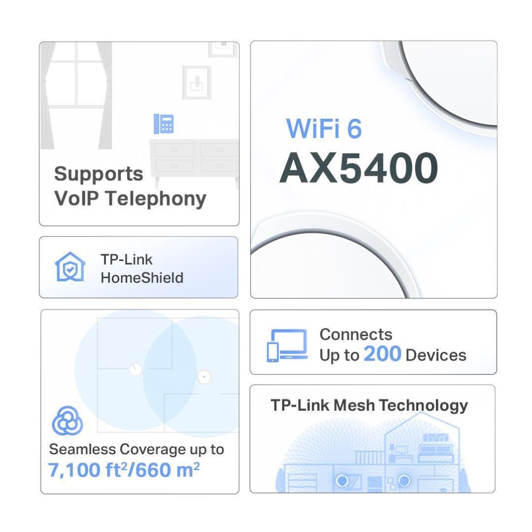 TP-Link Deco X73-DSL 3-Pack AX5400 VDSL Mesh Wi-Fi 6 Modem System TP-LINK
