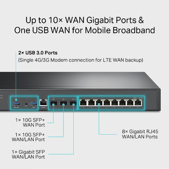 TP-Link ER8411 Omada VPN Router | 10G Ports for Business & WFH TP-LINK