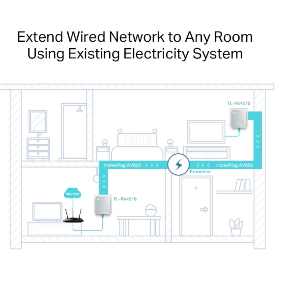 TP-Link AV600 Powerline Ethernet Adapter Kit - Fast Home Internet TP-LINK