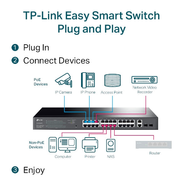 TP-Link TL-SG1428PE 28-Port Gigabit Easy Smart PoE+ Switch TP-LINK