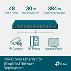 TP-Link TL-SG3452P 48-Port Gigabit PoE+ Managed Switch | Omada SDN TP-LINK