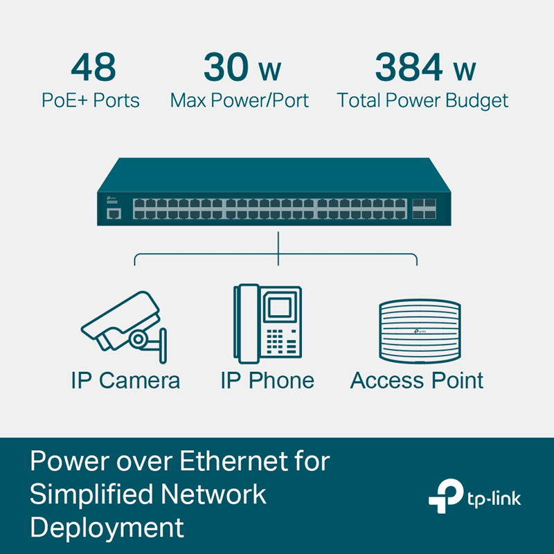 TP-Link TL-SG3452P 48-Port Gigabit PoE+ Managed Switch | Omada SDN TP-LINK