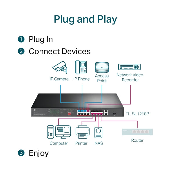 TP-Link TL-SL1218P 16-Port PoE+ Rackmount Gigabit Switch