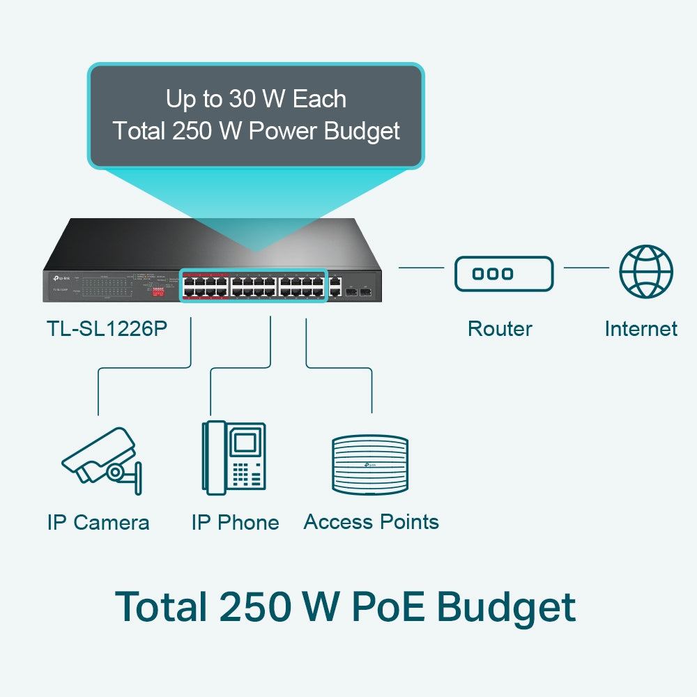 TP-Link 24-Port PoE+ Unmanaged Switch for IP Cameras & Networks