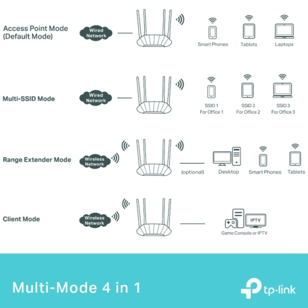 TP-Link TL-WA1801 AX1800 Wi-Fi 6 Gigabit Access Point TP-LINK