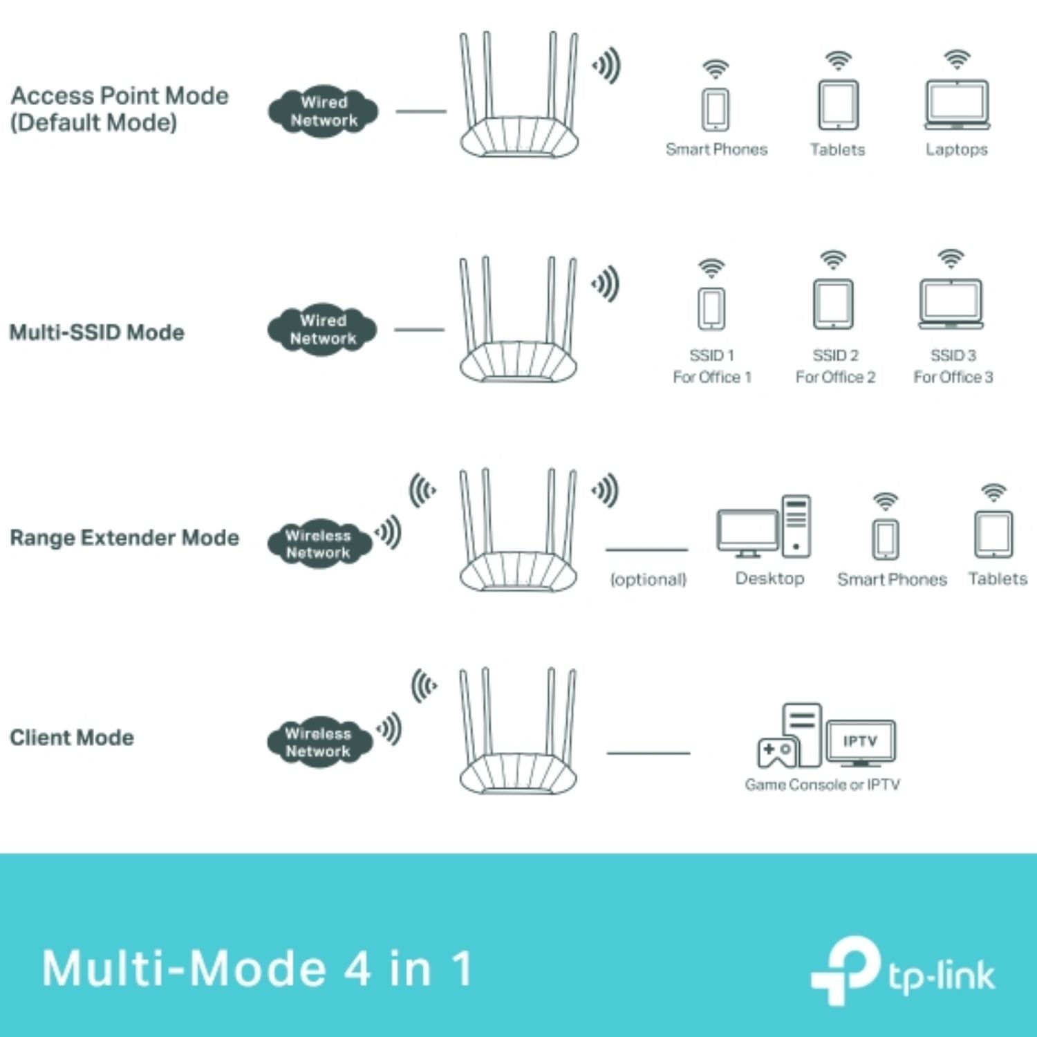 TP-Link TL-WA1801 AX1800 Wi-Fi 6 Gigabit Access Point TP-LINK
