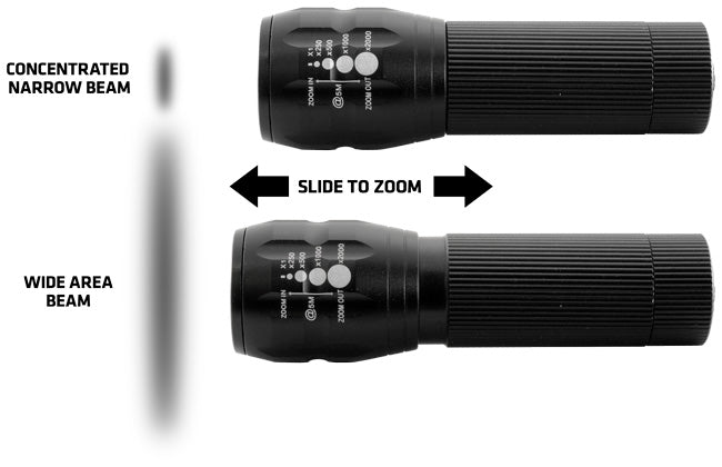 BRITELITE: Compact & Bright LED Flashlight with Focus O-Lin Lights