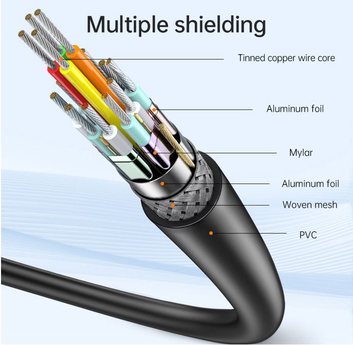 Oxhorn USB-C to HDMI 4K 60Hz Cable - 2m for Mac, Windows, Chromebooks 