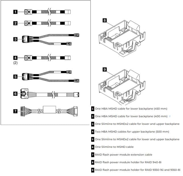 Lenovo ThinkSystem ST250 V2 RAID Cable Kit (X30/X40 Controllers) Lenovo ISG