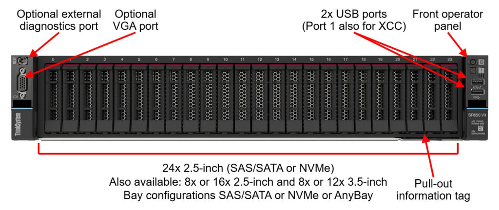 Lenovo ThinkSystem SR650 V3: Powerful 2U Rack Server for Business Lenovo ISG