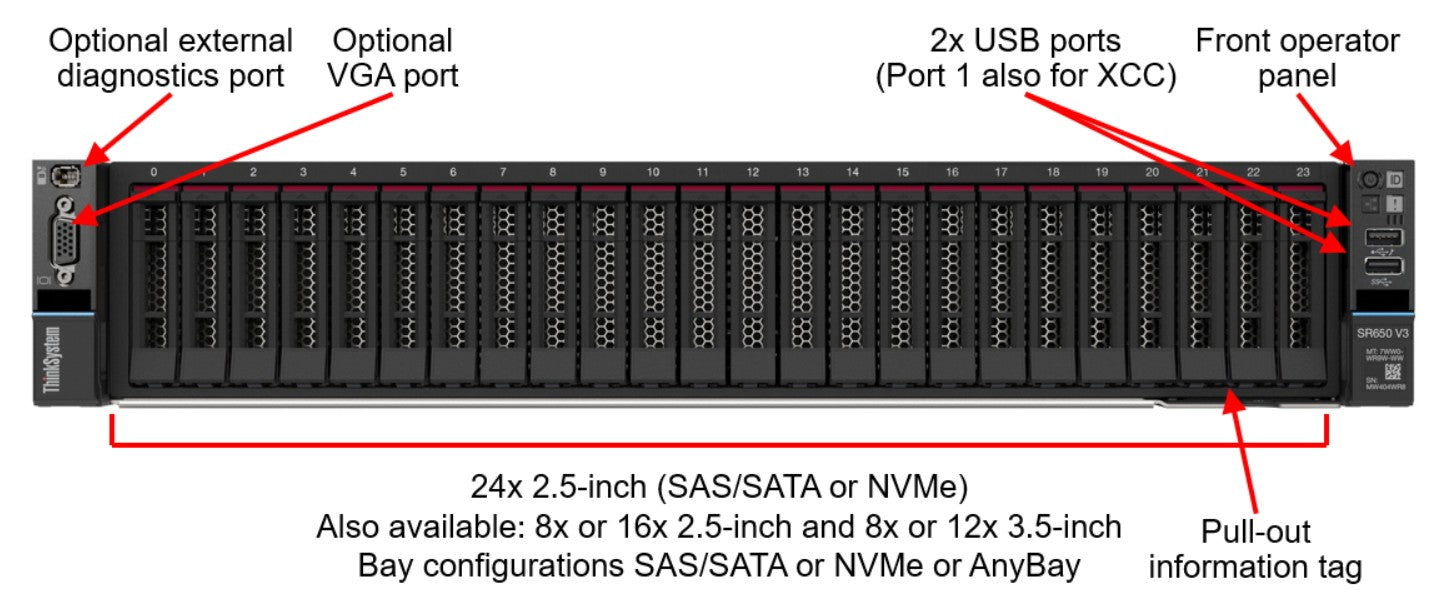 Lenovo ThinkSystem SR650 V3: Powerful 2U Rack Server for Business Lenovo ISG