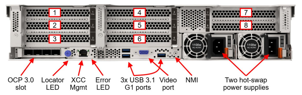 Lenovo ThinkSystem SR650 V3: Powerful 2U Rack Server for Business Lenovo ISG