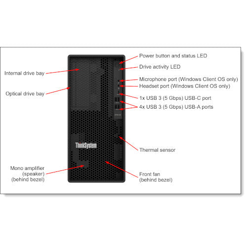 Lenovo ThinkSystem ST45 V3 Server: Small Business & Remote Office Ready Lenovo ISG