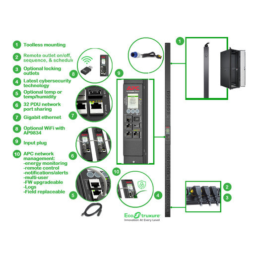 APC Switched ZeroU Rack PDU 9000 - 24 Outlets, 230V, 16A
