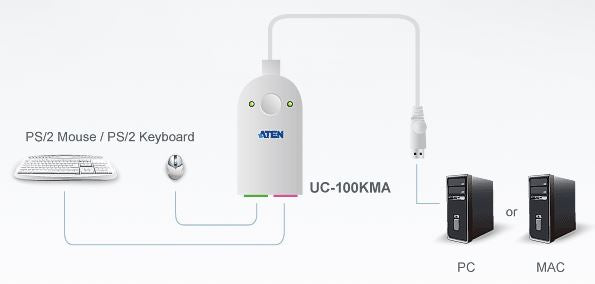 Aten UC-100KM PS/2 to USB Adapter - Keyboard & Mouse Converter Aten