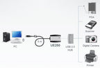 Aten UE250 USB 2.0 Extender Cable - 5 Meter Aten
